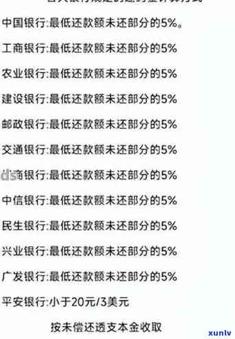 民生逾期利息计算，深入熟悉民生银行信用卡逾期利息的计算  