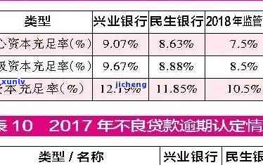 民生银行逾期利率-民生银行逾期利率是多少