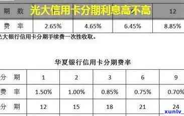 光大逾期自动分期-光大分期逾期一天怕不怕