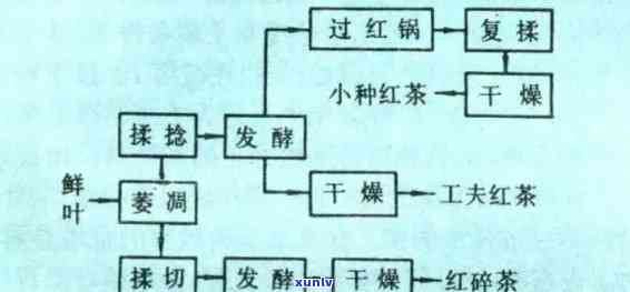 门红茶的 ***  *** ：步骤、视频与配料全解析