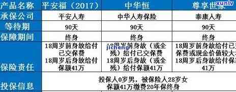 平安保单逾期后果-平安保单逾期后果是什么