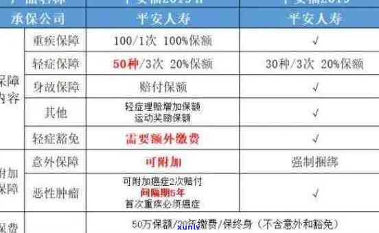 平安福逾期未交费-平安福逾期交费会怎样