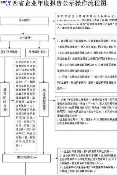 上海年报公示时间，重要提醒：上海企业请注意年报公示时间！