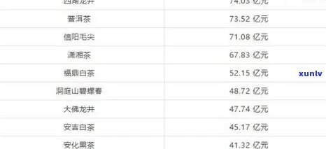 一品茶叶多少钱一盒，探寻好茶：一品茶叶的市场价格是多少？