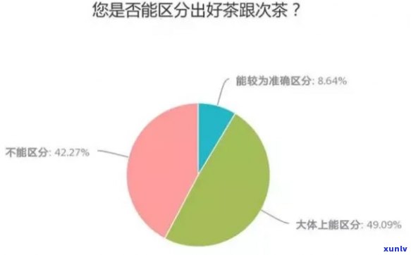 关于喝茶的调查问卷分析，深入解析：喝茶惯的调查问卷结果分析