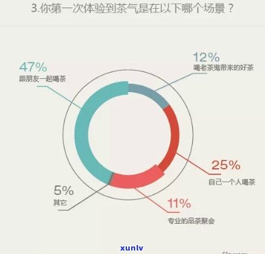 关于喝茶的调查问卷分析，深入解析：喝茶惯的调查问卷结果分析