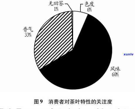 关于喝茶的调查问卷分析，深入解析：喝茶惯的调查问卷结果分析