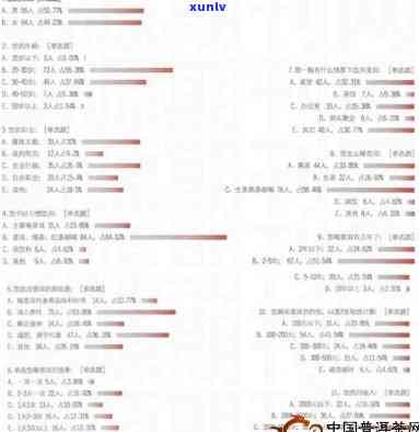 关于喝茶的调查问卷分析，深入解析：喝茶惯的调查问卷结果分析
