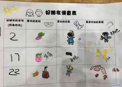 喝茶调查表：幼儿、卡通喜好与惯全面调研