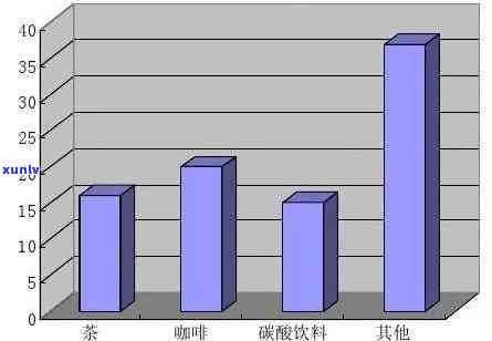 喝茶调查表：幼儿、卡通喜好与惯全面调研