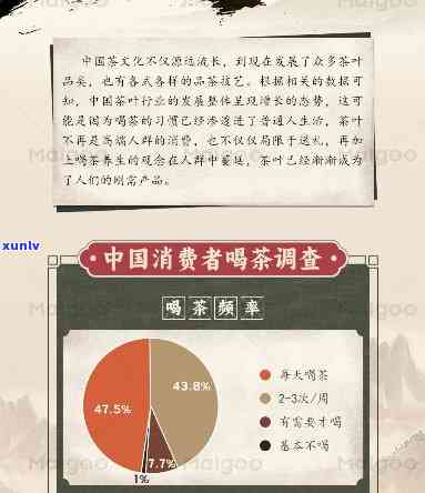 喝茶调查报告，深入探究：喝茶惯的全国性调查报告