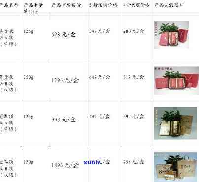 高山茶醉香价格查询表，最新高山茶醉香价格查询表出炉，速来了解！