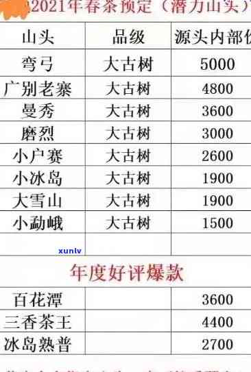 高山茶醉香价格查询官网：一站式获取最新价格信息