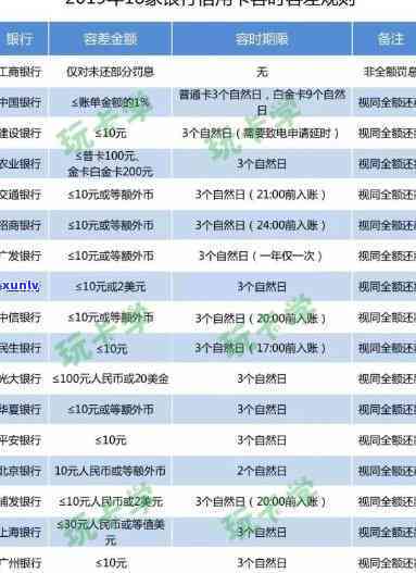 民生银行逾期协商还款是不是还需支付手续费？