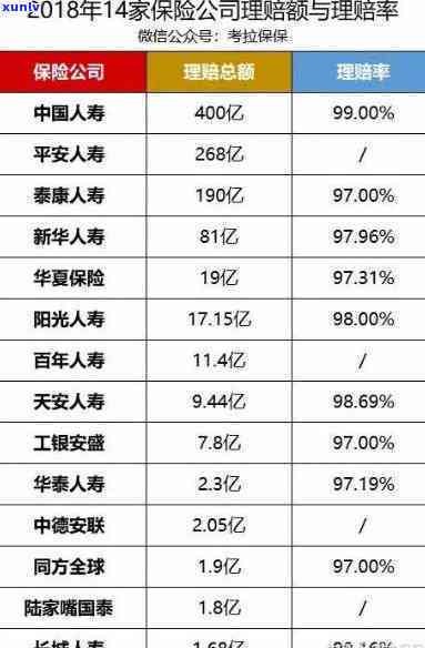 平安福逾期2个月后能否继续采用？会对保单产生作用吗？