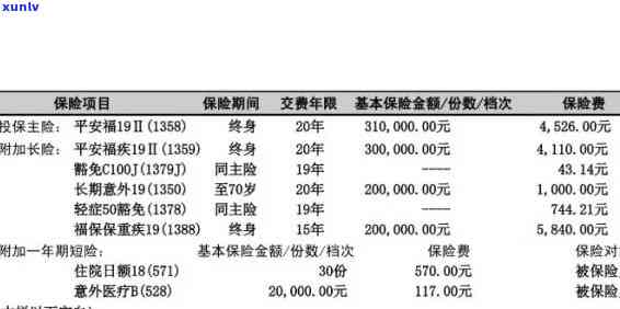 平安福两个月没交咋办，怎样解决平安福保险两个月未缴纳的情况？