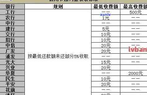 光大逾期利息上海-光大逾期利息计算