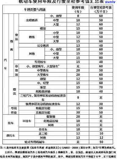 上海逾期年检处罚及解决  