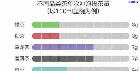 泡茶的三要素是什么-泡茶的三要素是什么茶叶的用量浸泡时间