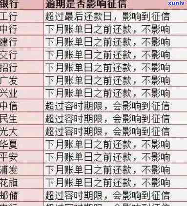 农行逾期还款之后额度还能正常采用么，农行逾期还款后，信用卡额度是不是仍能正常采用？