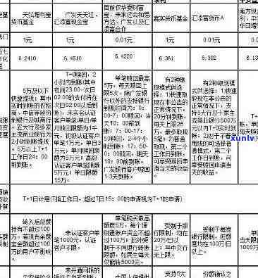 平安7万逾期半年罚息金额是多少？