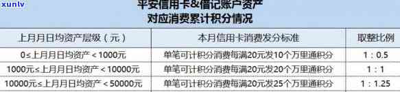 平安7万逾期半年利息是多少？