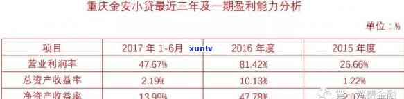 平安7万逾期半年-平安7万逾期半年罚息多少