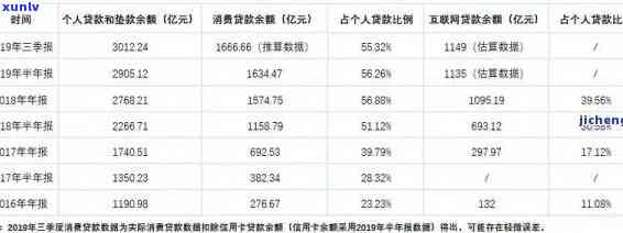 上海银行贷款逾期多久会请求全额还款？作用吗？