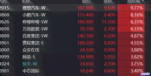 什么是上海回购代码？包含报价回购代码吗？