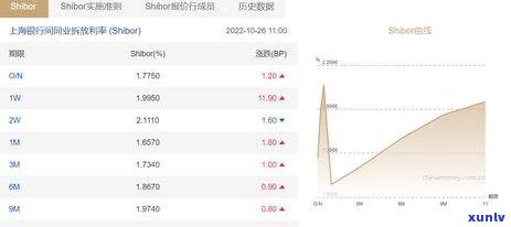 什么是上海回购代码？包含报价回购代码吗？