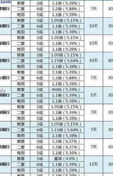 光大逾期费用：逾期后怎样计算利息？