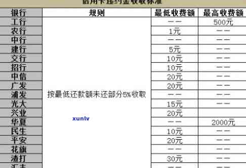 光大逾期费用：逾期后怎样计算利息？