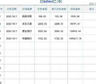 负债率高但不存在逾期贷款，审批难度大吗？逾期会对产生作用吗？