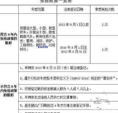 上海严查逾期罚单最新处罚规定