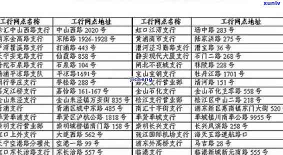 上海严查逾期罚单最新处罚规定