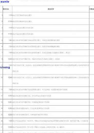 上海严查逾期罚单最新处罚规定