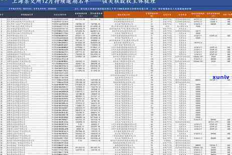 深入熟悉上海逾期新规定及解读