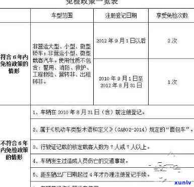 上海严查逾期罚单-上海严查逾期罚单怎么处罚