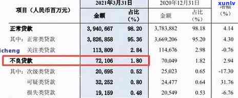 民生银行逾期一年多了能协商还本金吗，咨询：民生银行信用卡逾期一年多，能否协商只还本金？