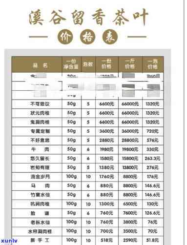 溪谷留香茶价格查询及官网信息一览