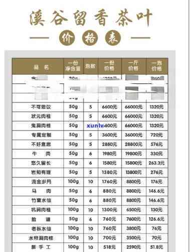 查询溪谷留香茶叶最新市场价格，一斤多少钱？