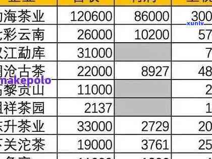 最新雨林古茶坊茶叶价格表及查询指南