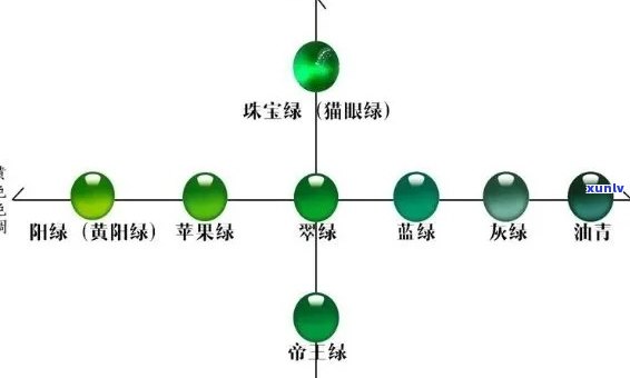 深入了解翡翠的交易模式：种类与运作机制