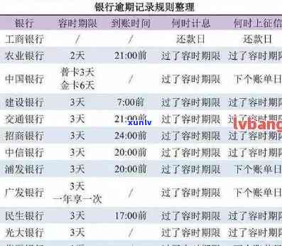 邮政逾期2天，是不是会作用个人信用记录？