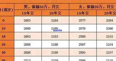 平安保险逾期多久可以补缴，平安保险：逾期后多长时间可以补缴保费？