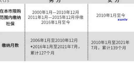 平安保险逾期几年-平安保险逾期多久可以补缴