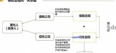 工商逾期多久封卡-工商逾期多久停卡