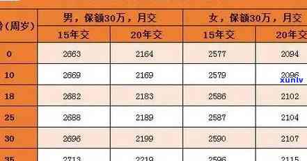 平安保险逾期退保-平安保险缴费逾期是不是就自动退保了?