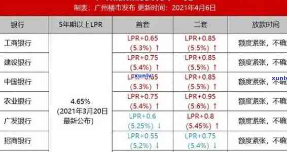 民生银行逾期时间计算  及利息详情