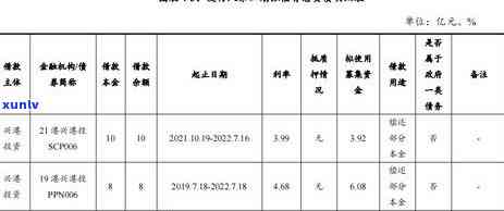 民生银行逾期时间-民生银行逾期时间长了 利息本金长得很高